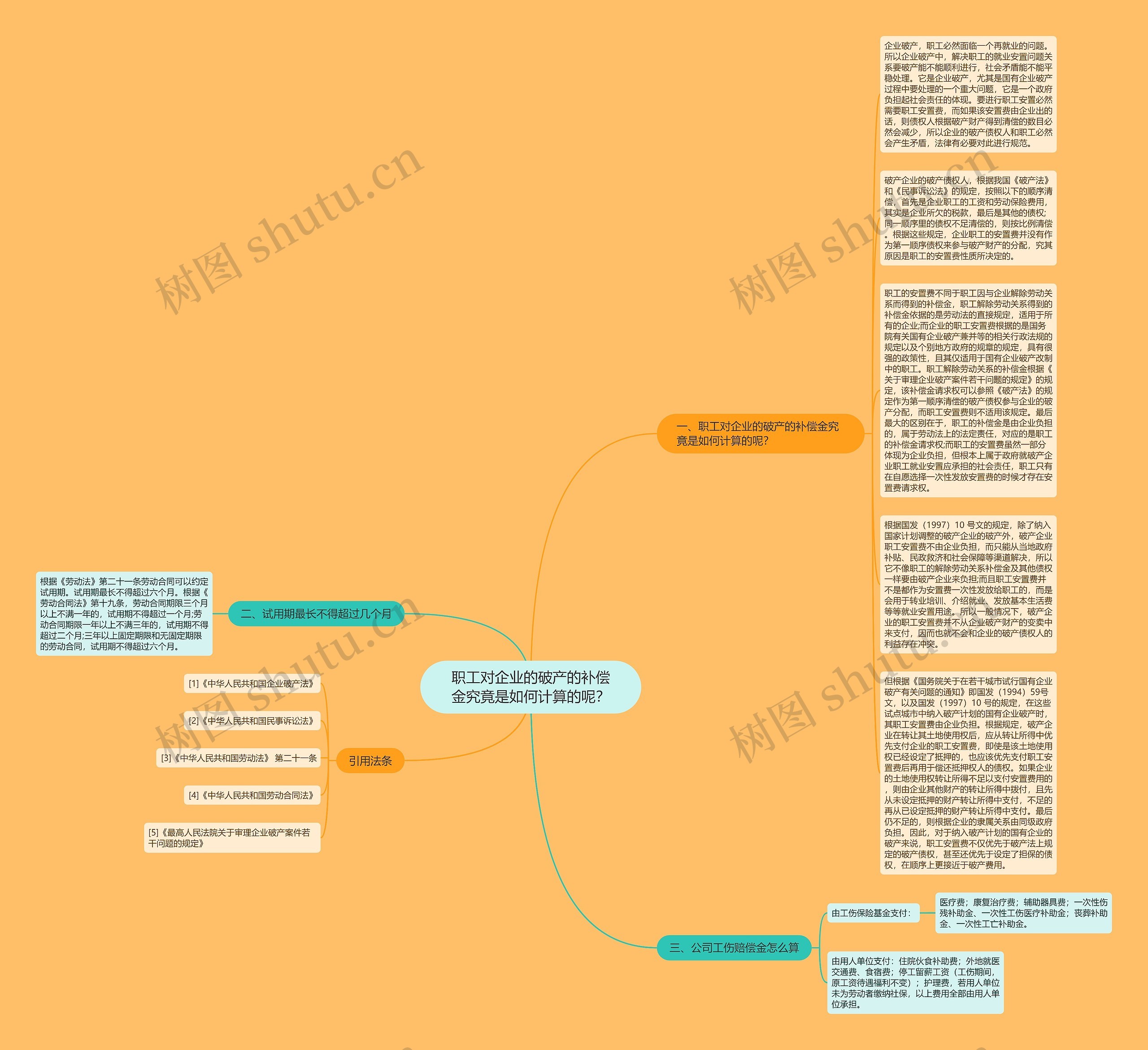 职工对企业的破产的补偿金究竟是如何计算的呢？思维导图