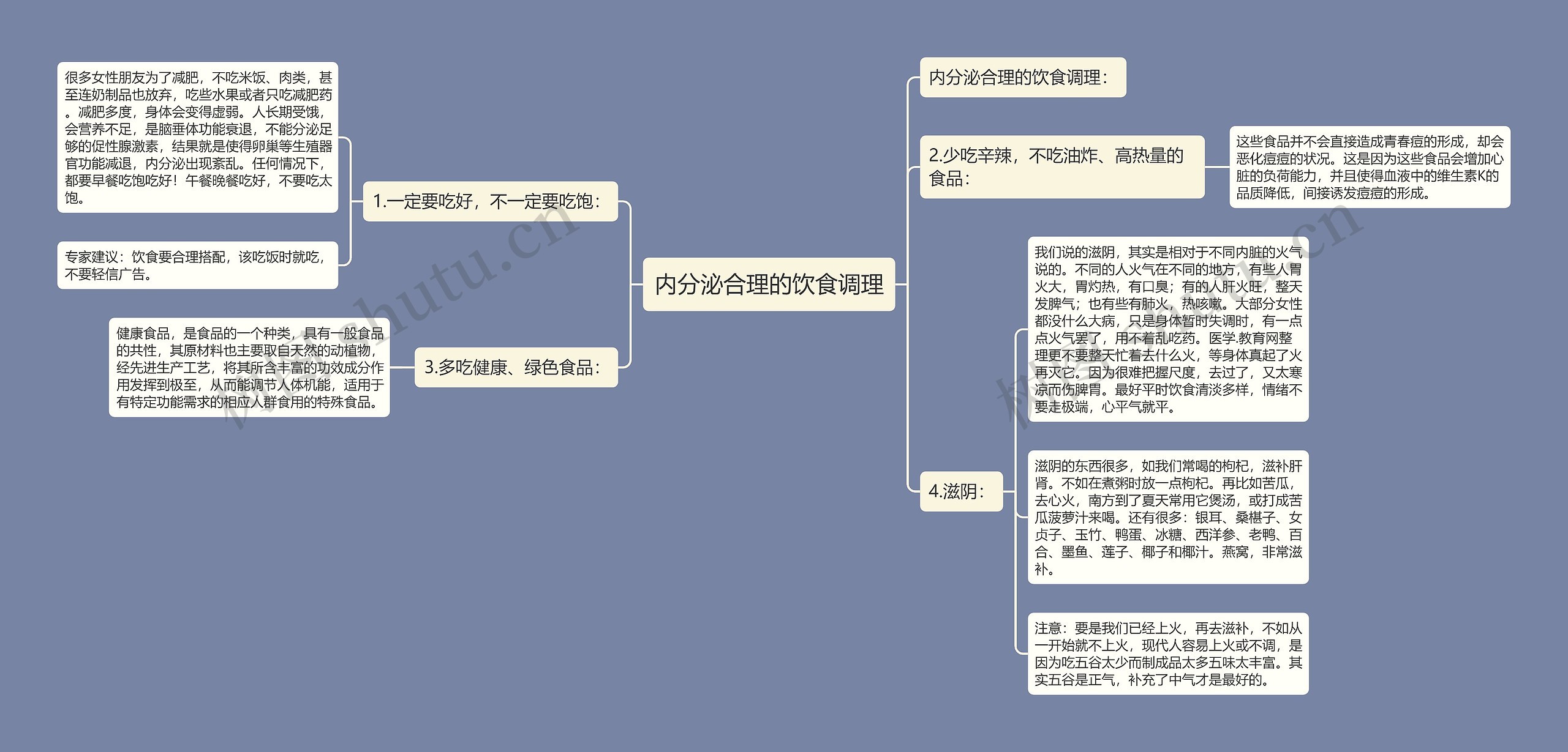 内分泌合理的饮食调理思维导图