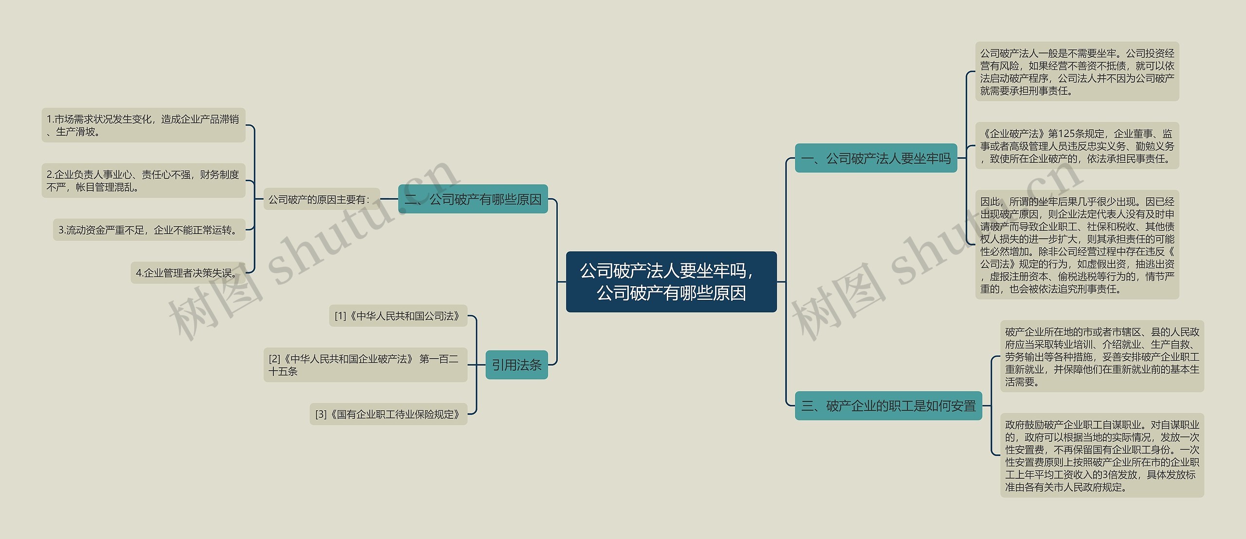 公司破产法人要坐牢吗，公司破产有哪些原因思维导图