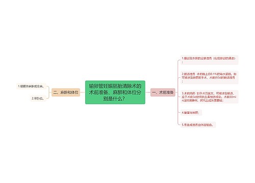 输卵管妊娠胚胎清除术的术前准备、麻醉和体位分别是什么？