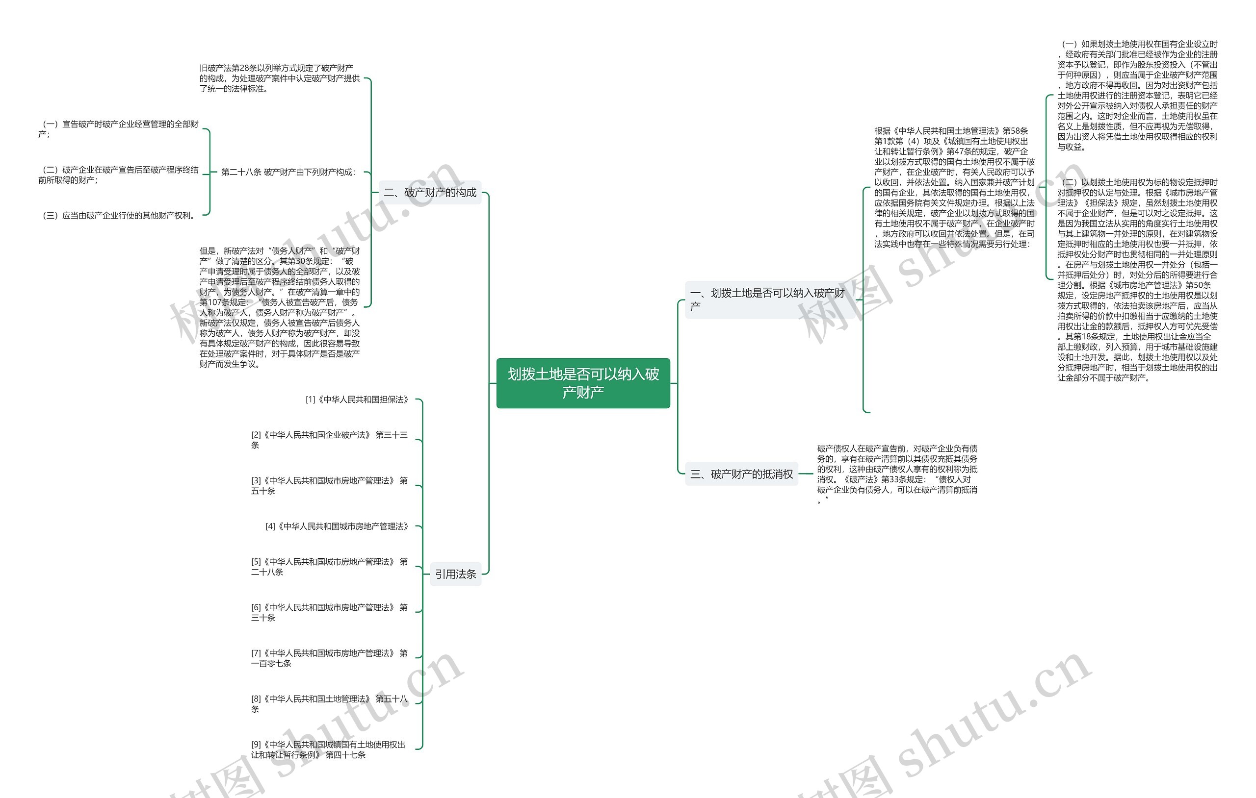 划拨土地是否可以纳入破产财产思维导图