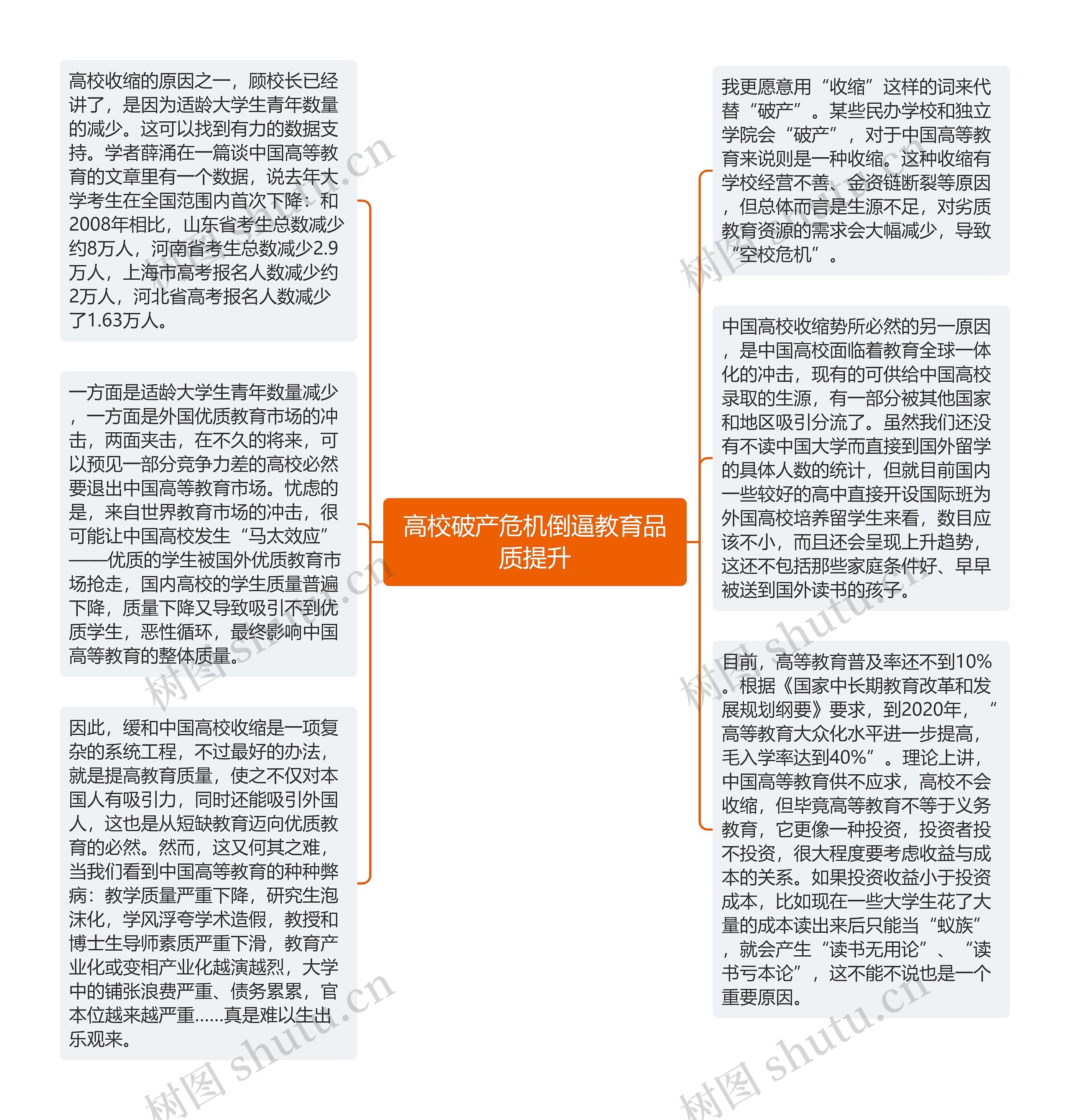 高校破产危机倒逼教育品质提升思维导图