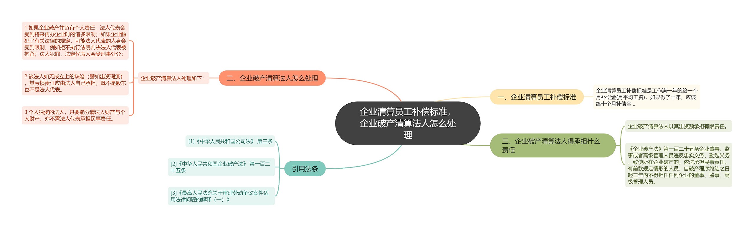 企业清算员工补偿标准，企业破产清算法人怎么处理