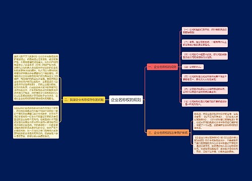 企业名称权的规则