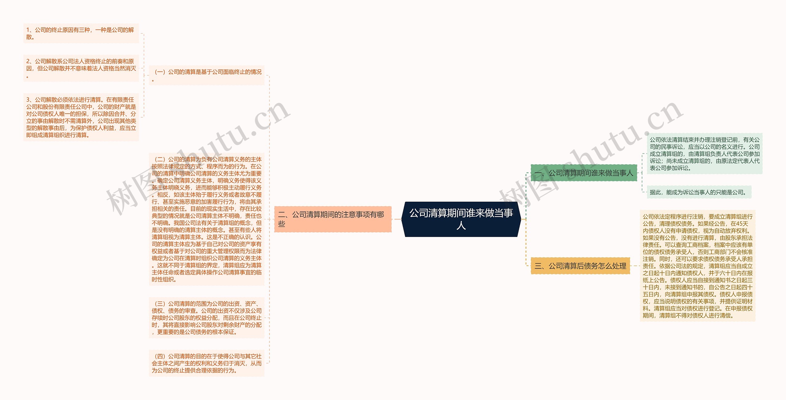 公司清算期间谁来做当事人