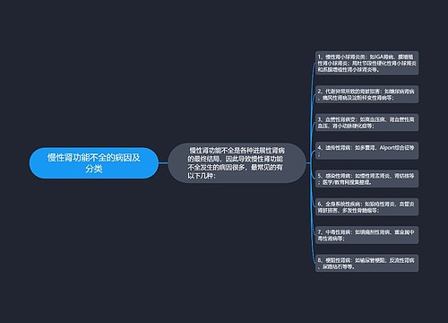 慢性肾功能不全的病因及分类