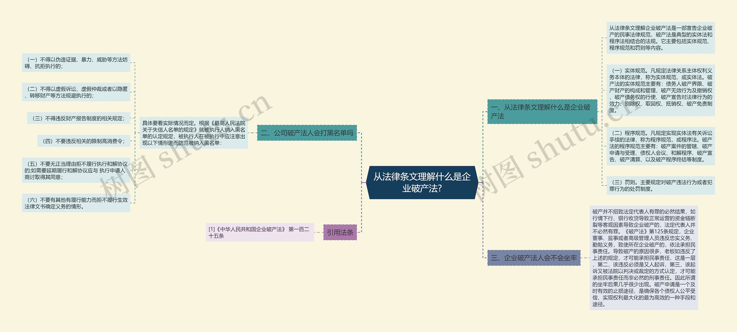 从法律条文理解什么是企业破产法?