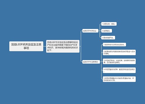 宫颈LEEP术并发症及注意事项