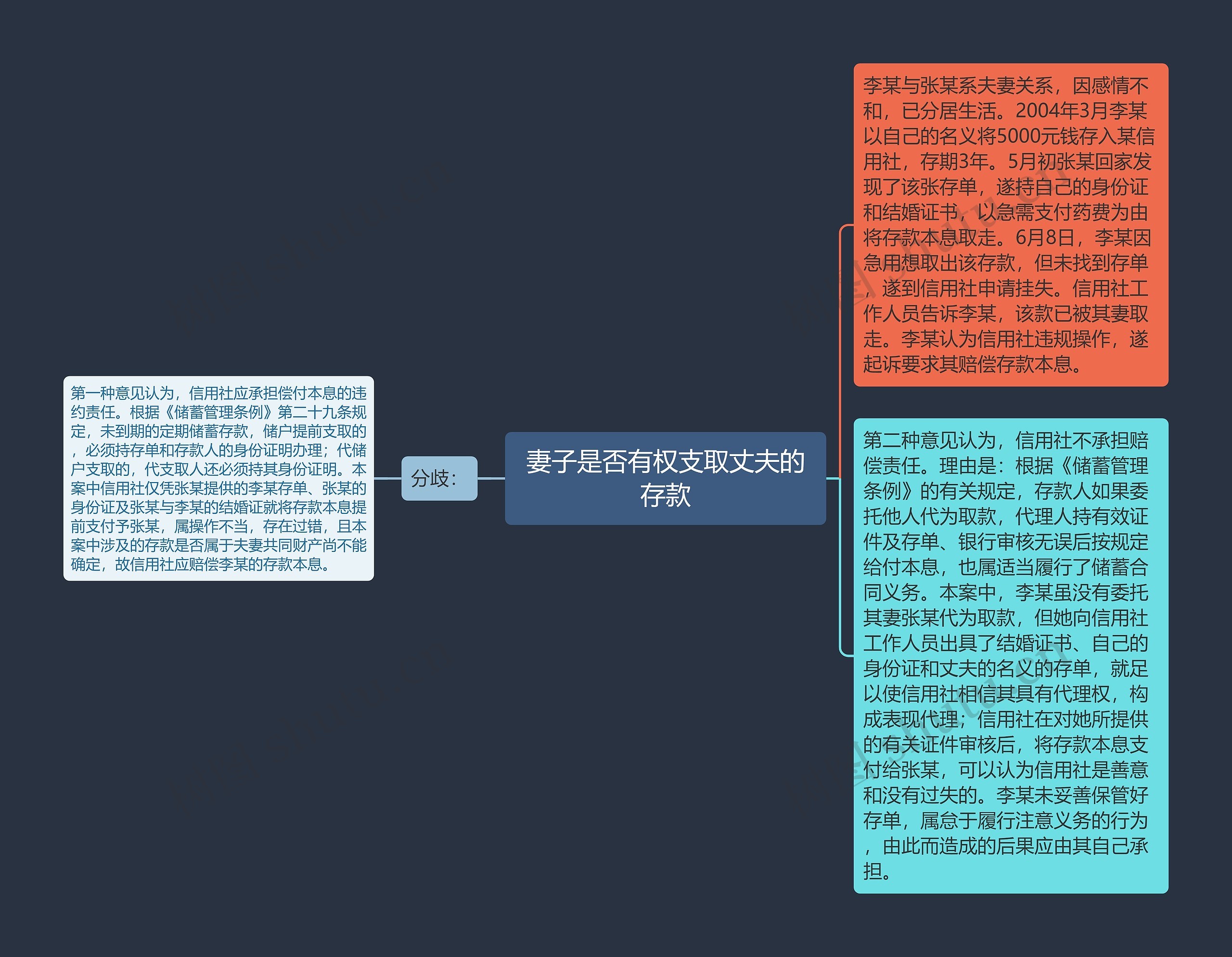 妻子是否有权支取丈夫的存款