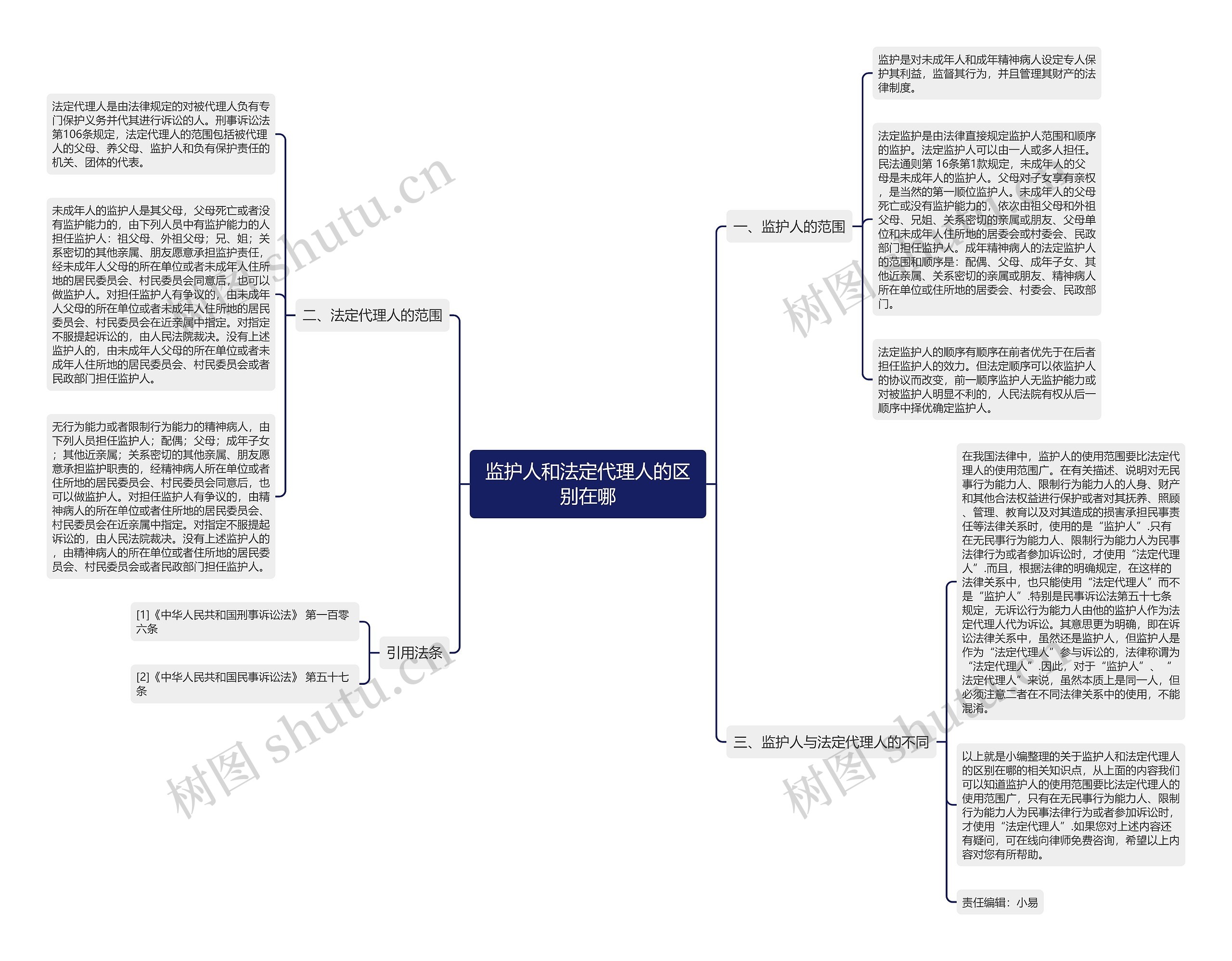 监护人和法定代理人的区别在哪 监护人和法定代理人的区别在哪
