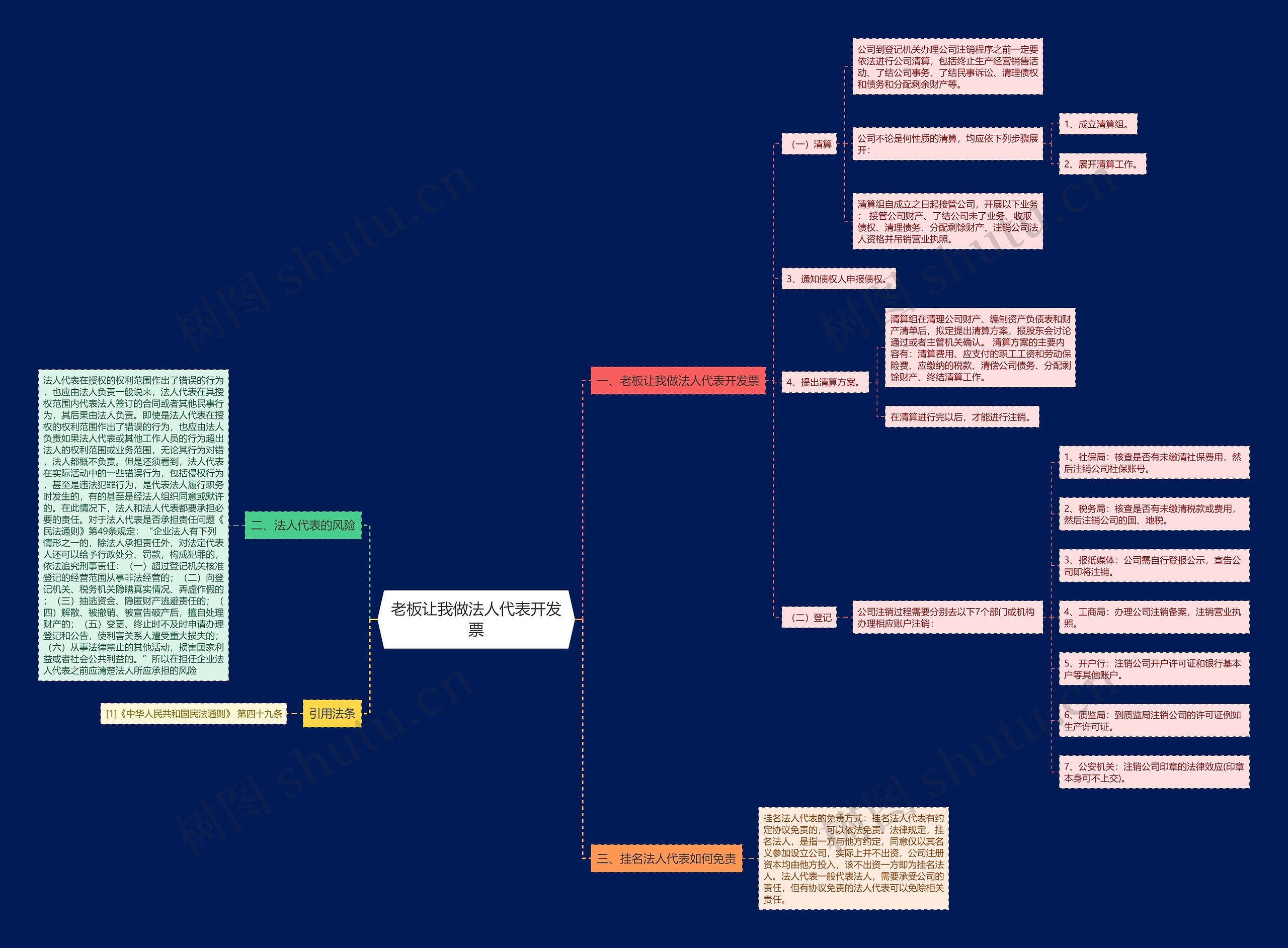 老板让我做法人代表开发票思维导图