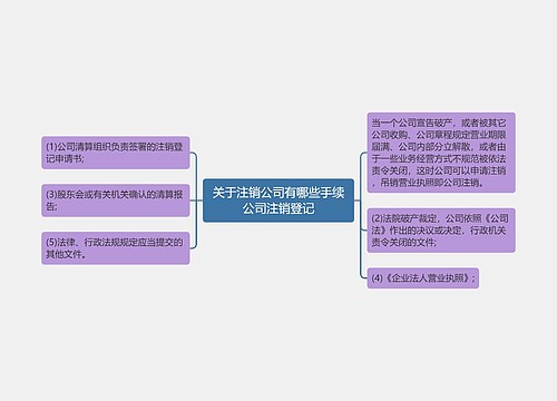 关于注销公司有哪些手续公司注销登记