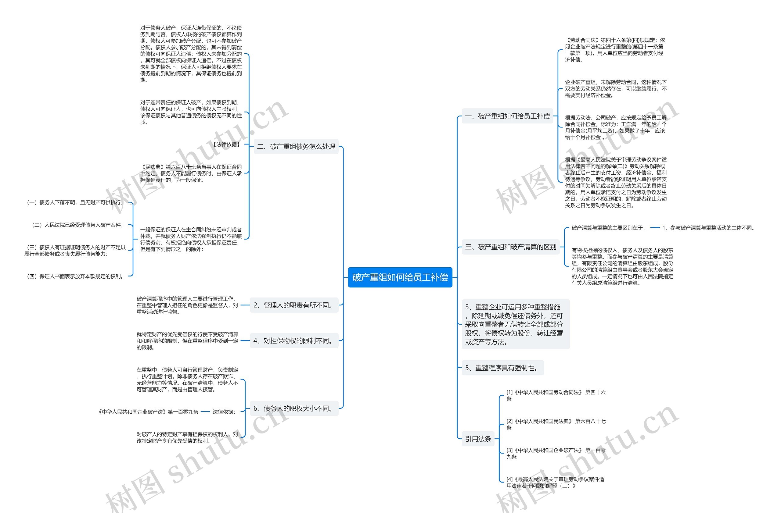 破产重组如何给员工补偿 破产重组如何给员工补偿