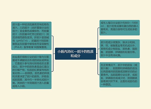 小肠内消化—胆汁的性质和成分