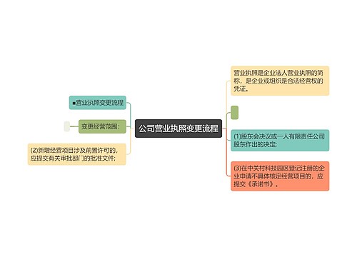 公司营业执照变更流程