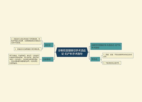 诊断性宫颈锥切手术适应证-妇产科手术指导