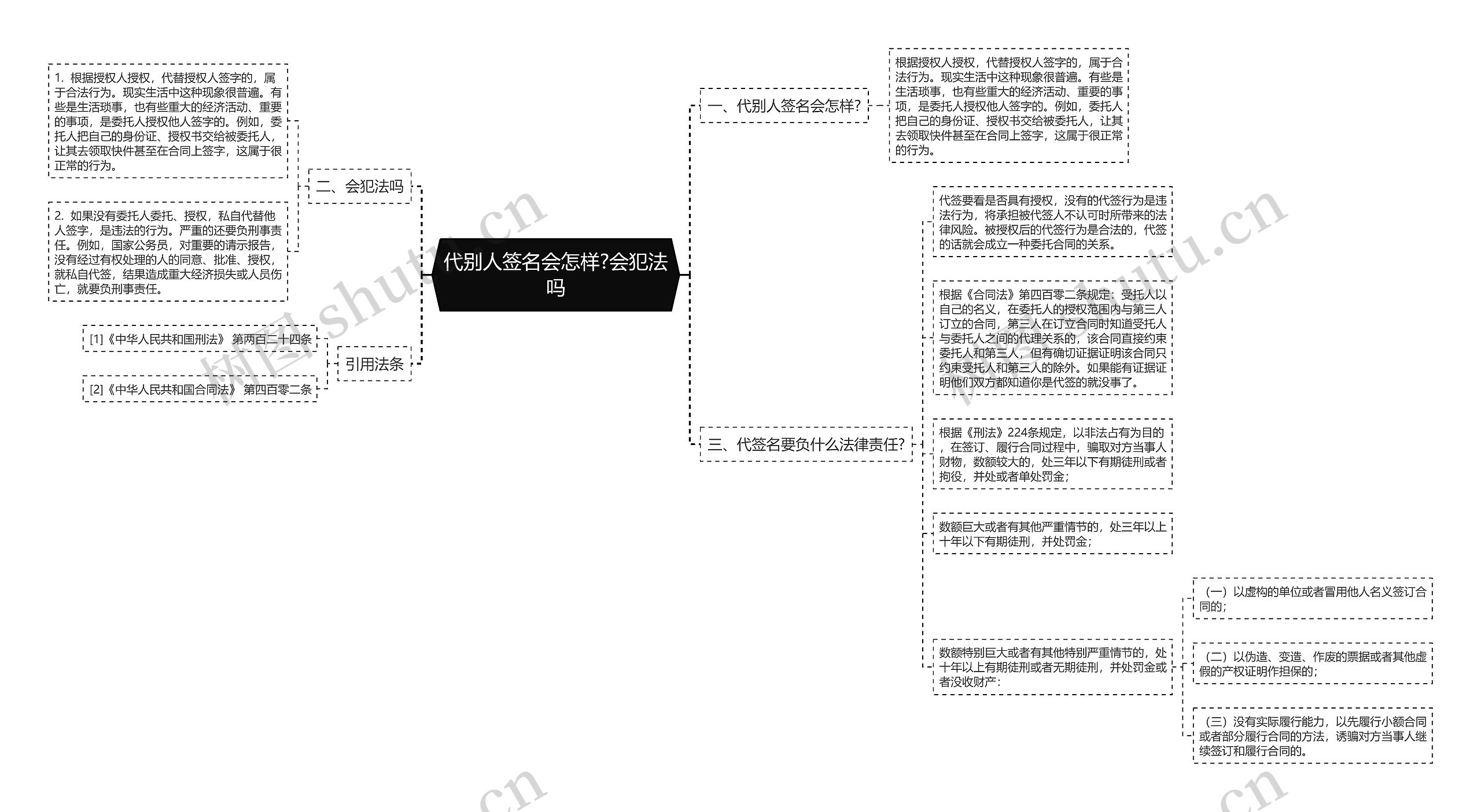 代别人签名会怎样?会犯法吗思维导图