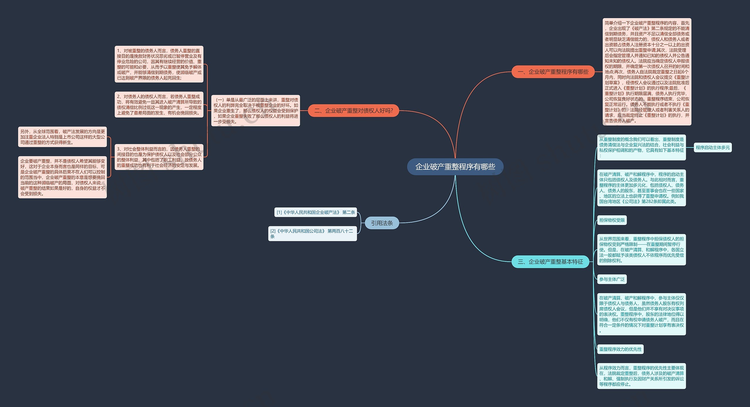 企业破产重整程序有哪些思维导图