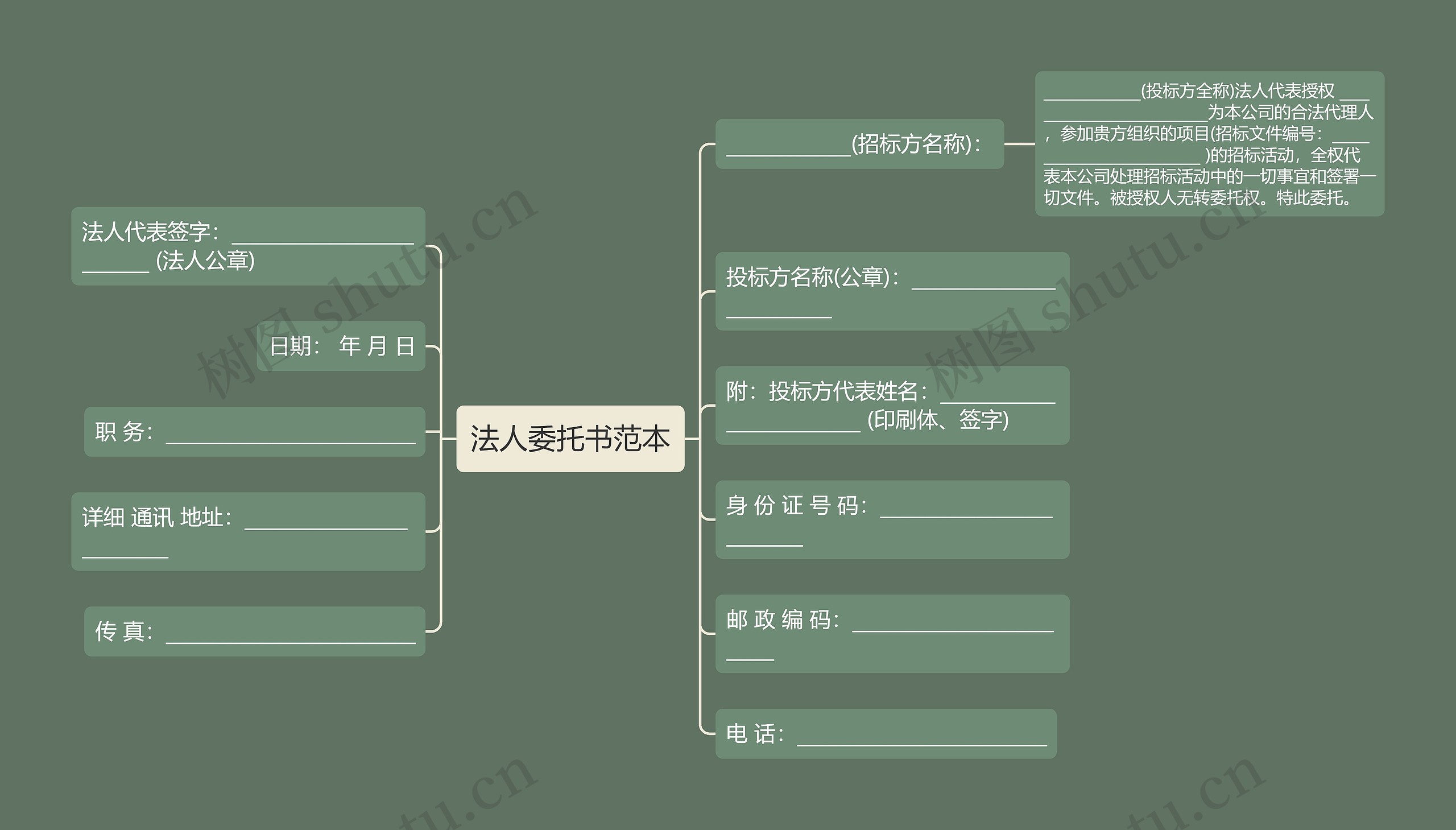 法人委托书范本