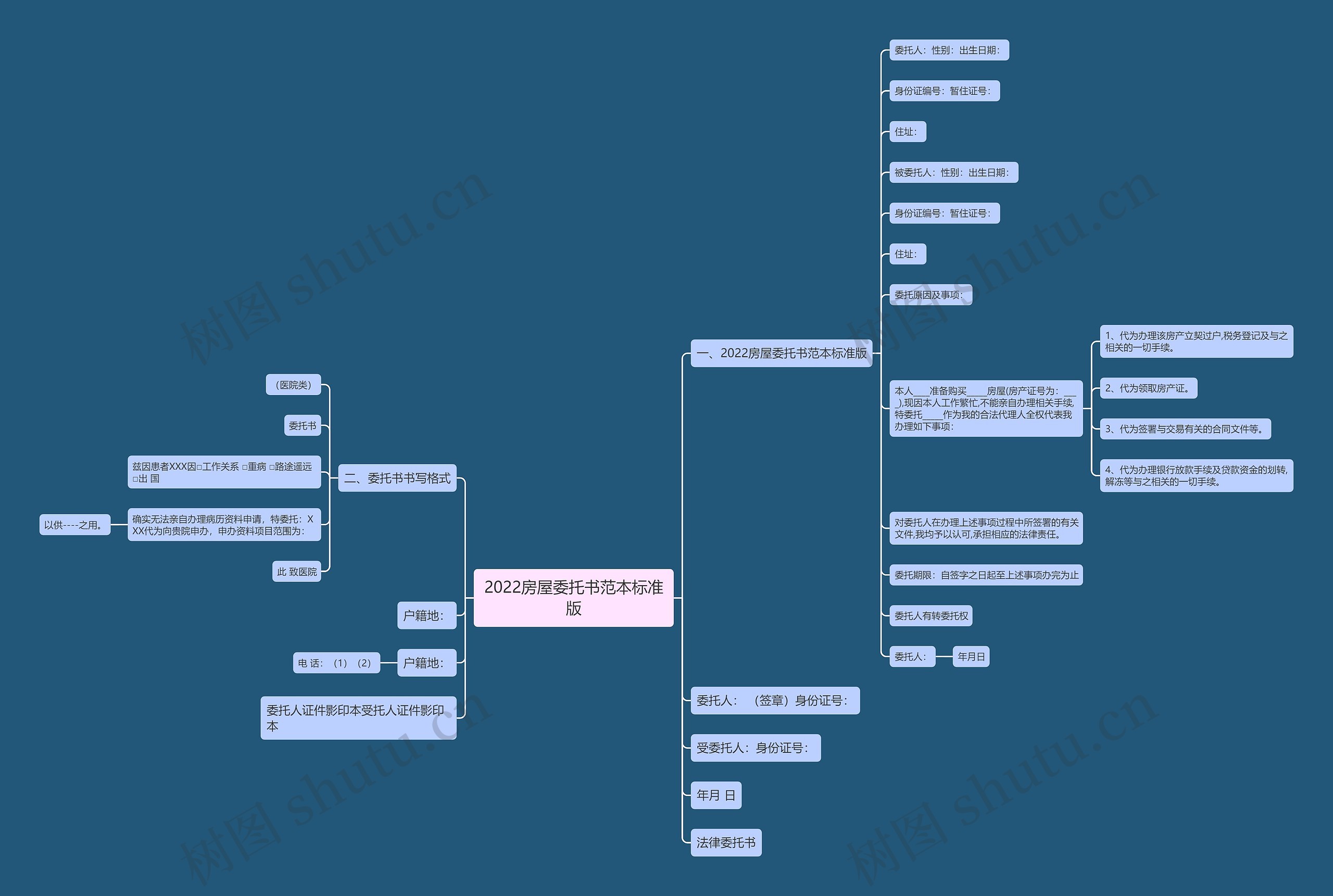 2022房屋委托书范本标准版思维导图