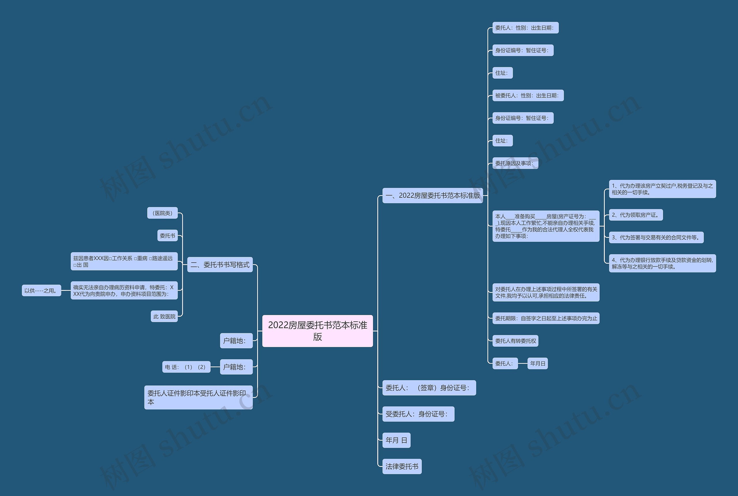 2022房屋委托书范本标准版 2022房屋委托书范本标准版