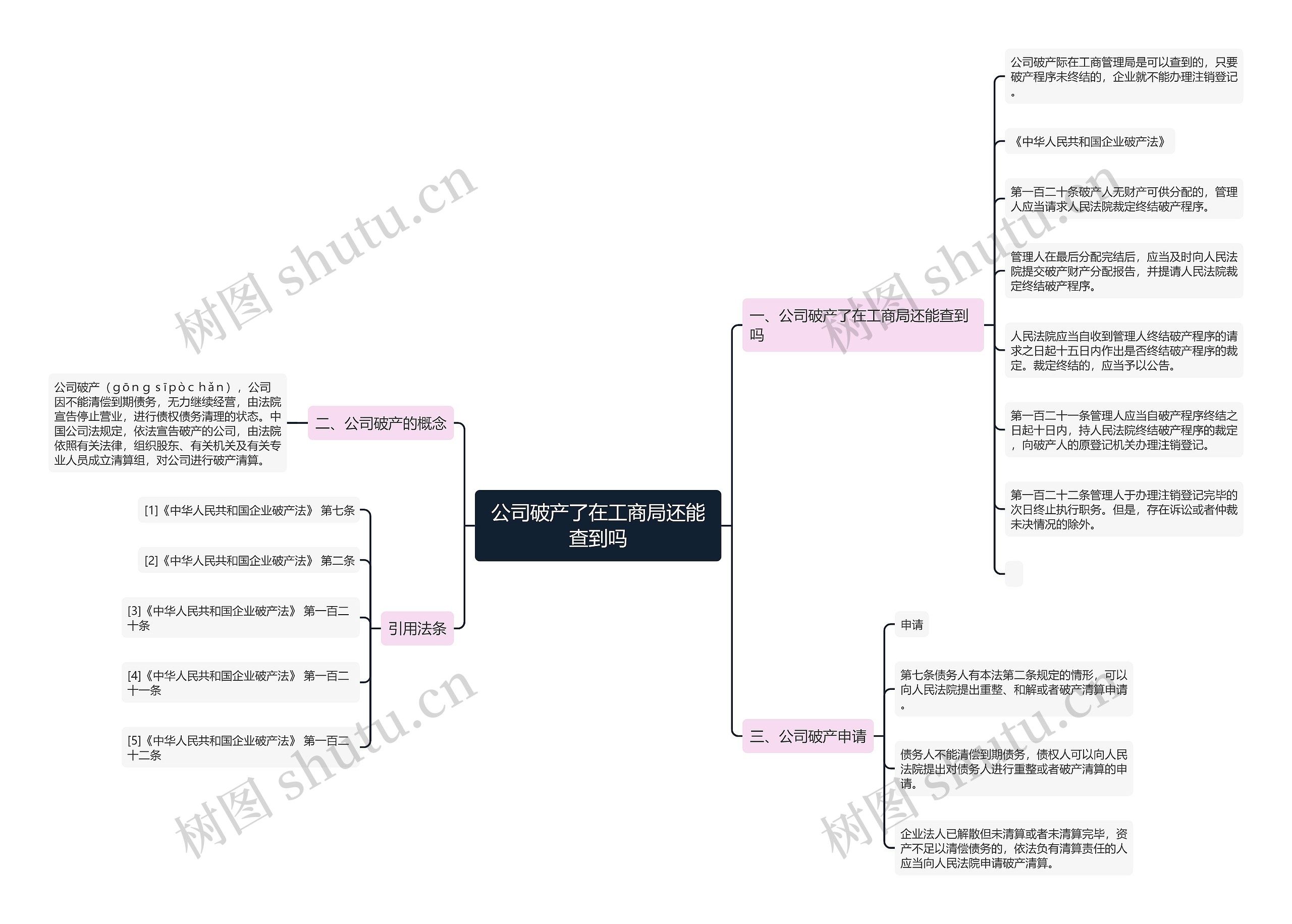 公司破产了在工商局还能查到吗 公司破产了在工商局还能查到吗
