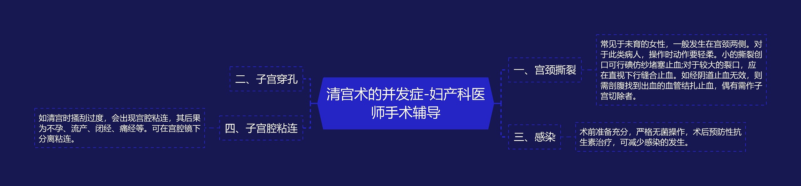 清宫术的并发症-妇产科医师手术辅导