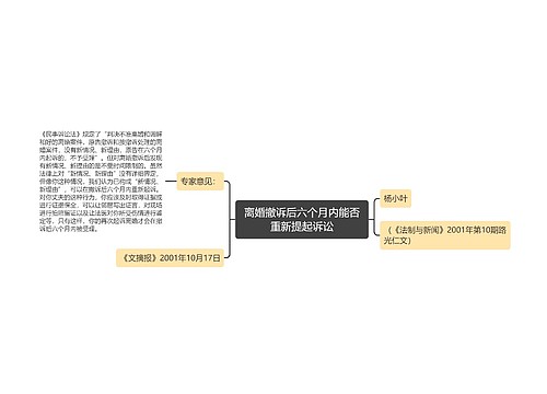 离婚撤诉后六个月内能否重新提起诉讼