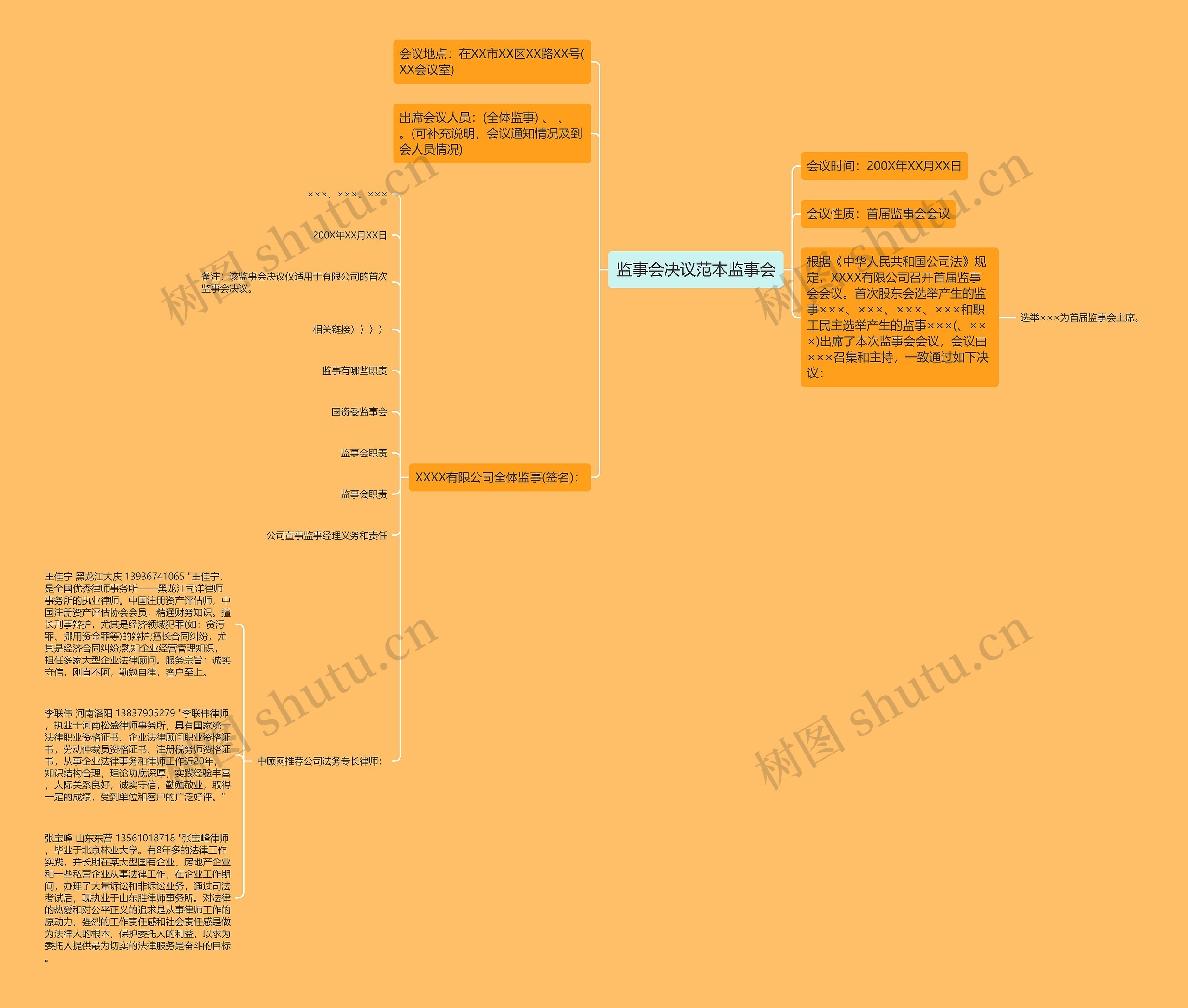 监事会决议范本监事会思维导图