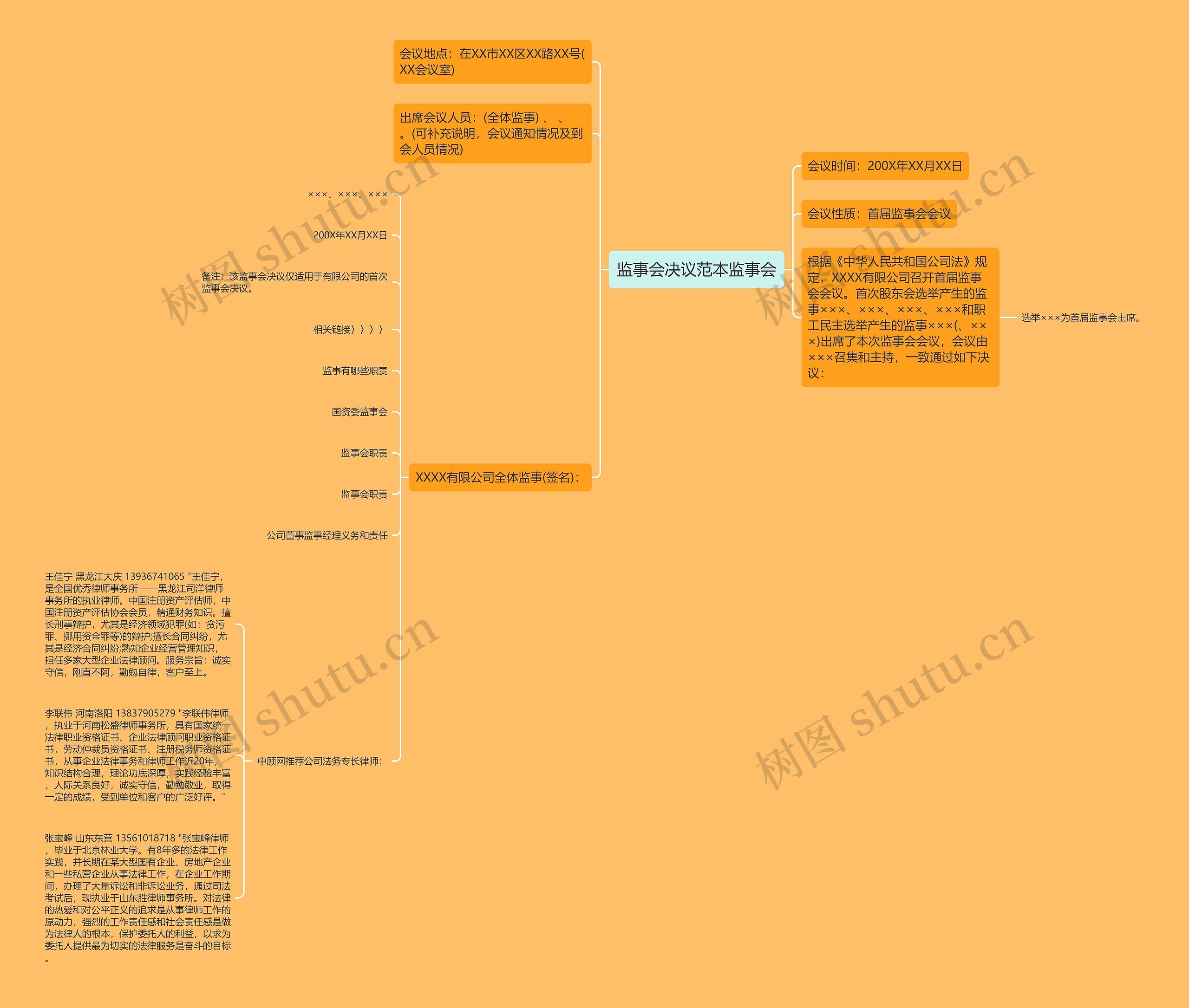 监事会决议范本监事会思维导图高清图 监事会决议范本监事会思维导图