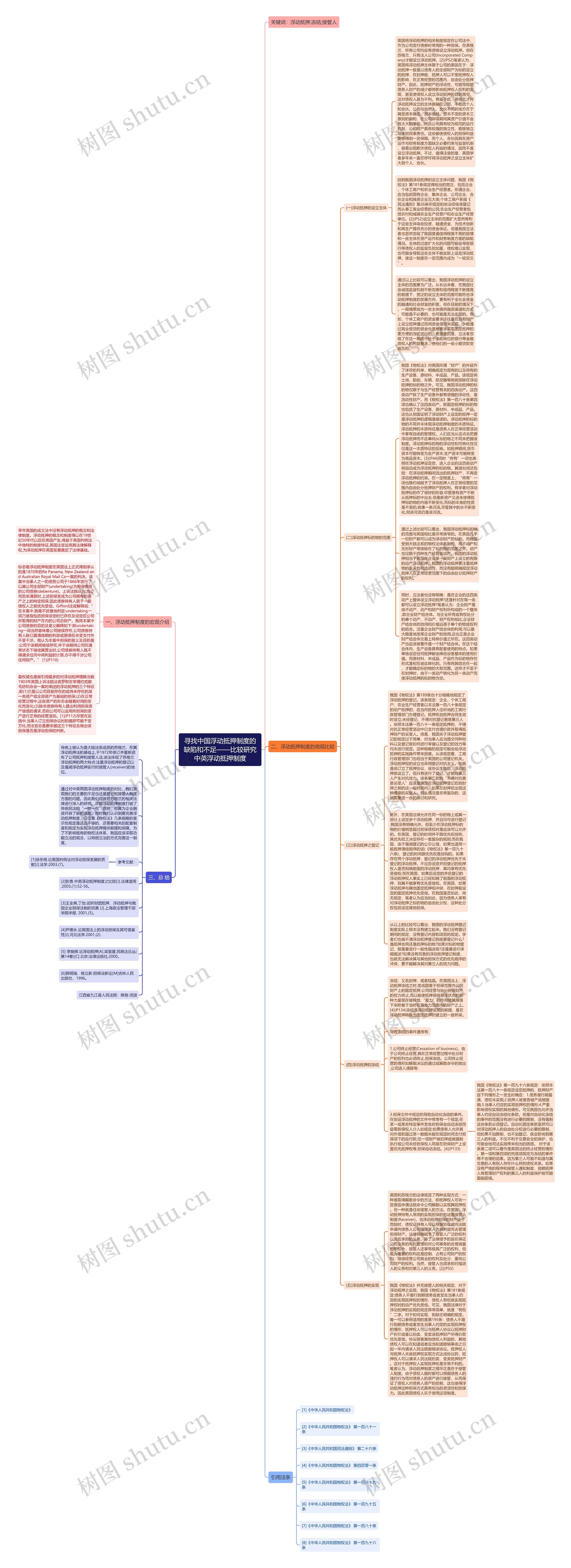 寻找中国浮动抵押制度的缺陷和不足——比较研究中英浮动抵押制度思维导图