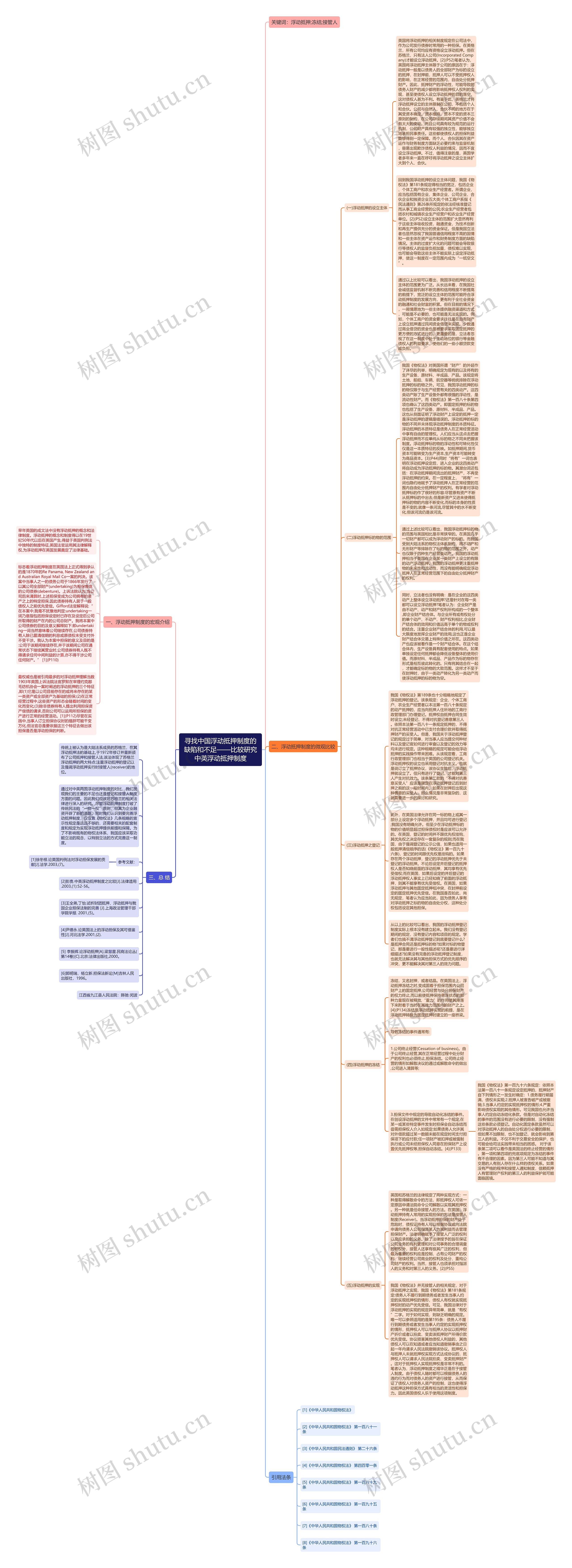 寻找中国浮动抵押制度的缺陷和不足——比较研究中英浮动抵押制度 寻找中国浮动抵押制度的缺陷和不足——比较研究中英浮动抵押制度