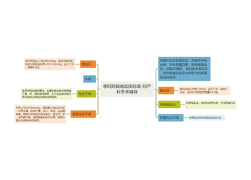 孕妇妊娠高血压标准-妇产科手术辅导