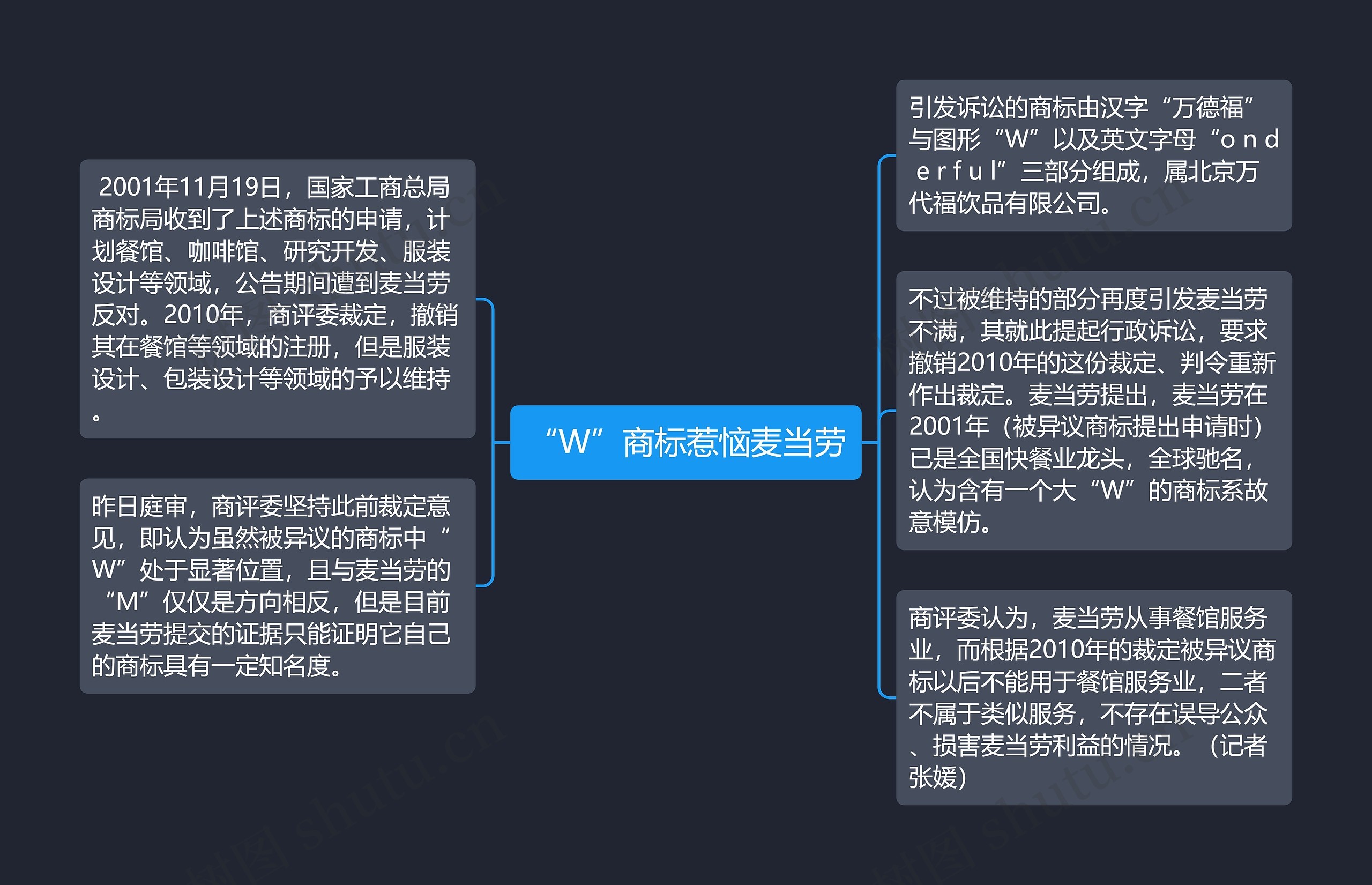 “W”商标惹恼麦当劳