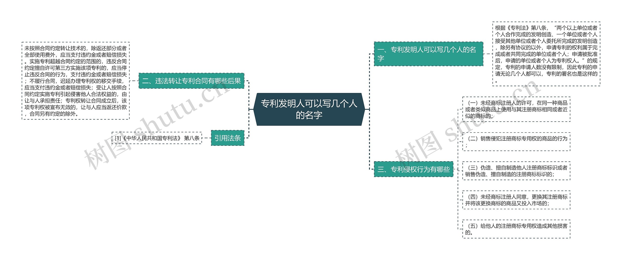 专利发明人可以写几个人的名字