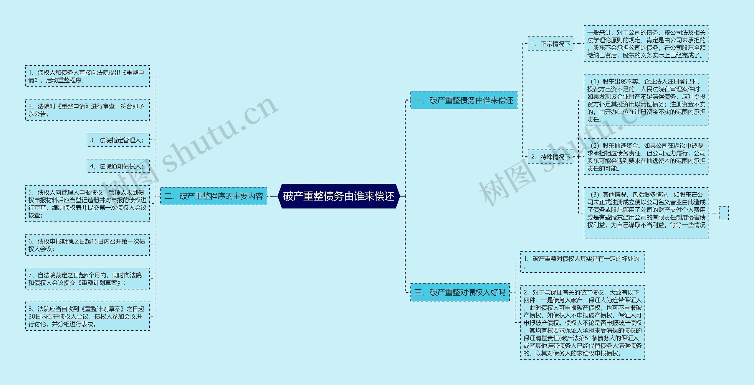 破产重整债务由谁来偿还