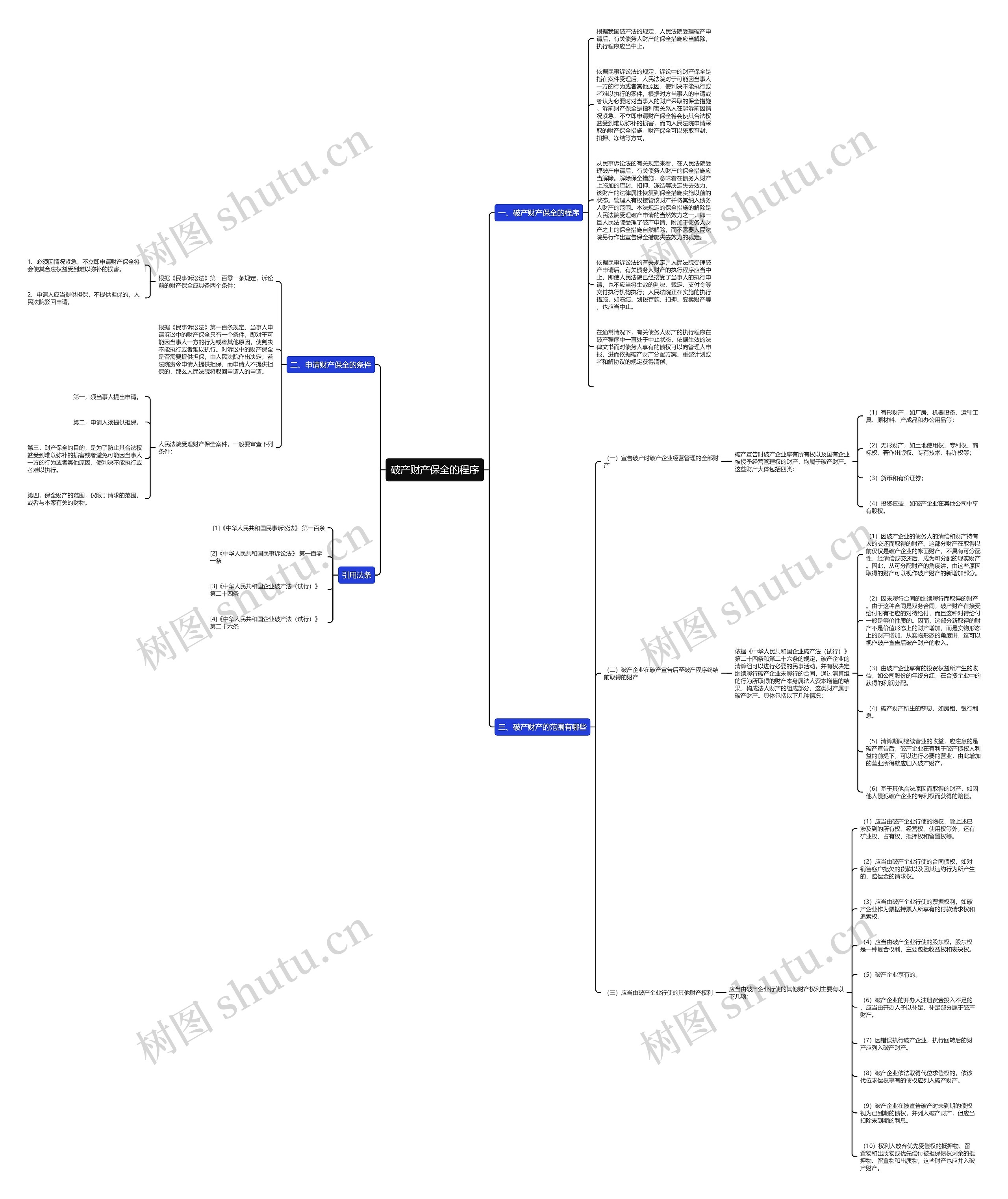 破产财产保全的程序思维导图