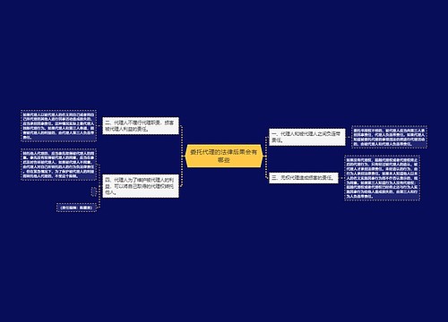 委托代理的法律后果会有哪些