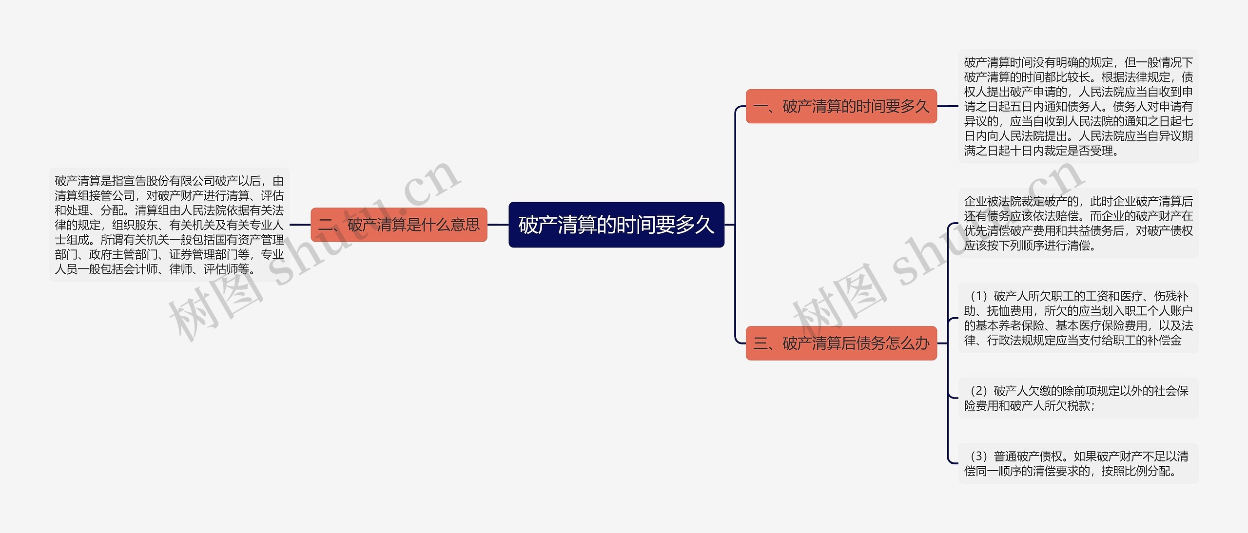 破产清算的时间要多久