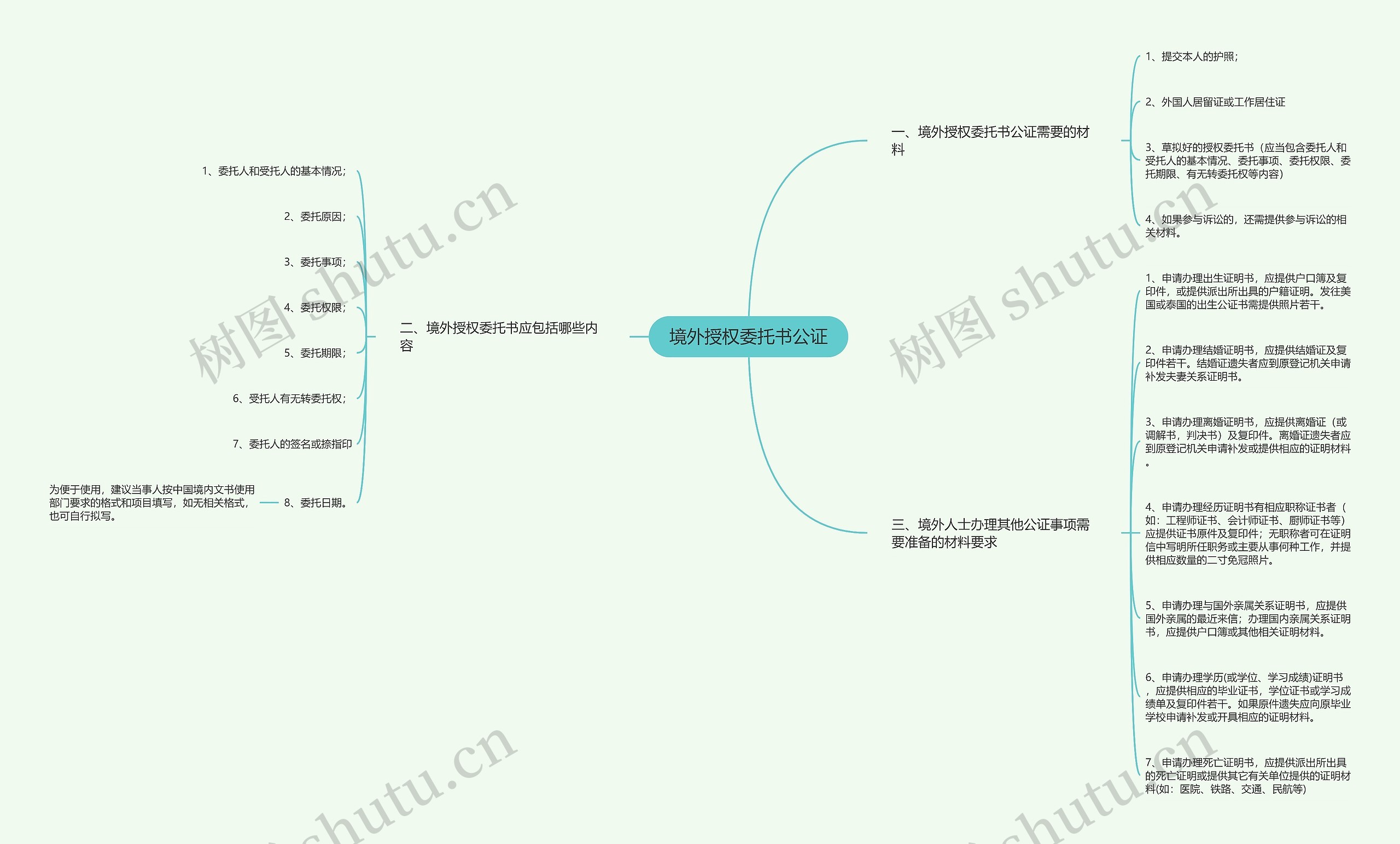 境外授权委托书公证