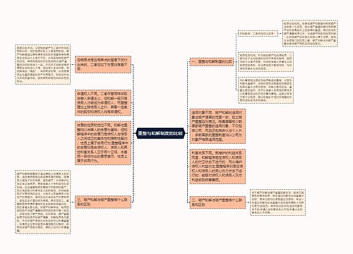 重整与和解制度的比较