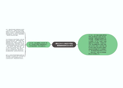 湖北公布十大知识产权案，姚明奥特曼来汉打官司