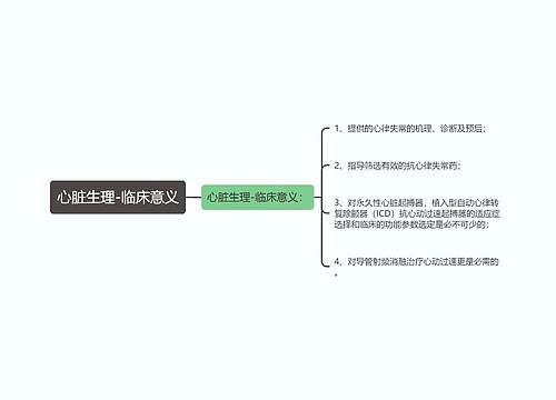 心脏生理-临床意义