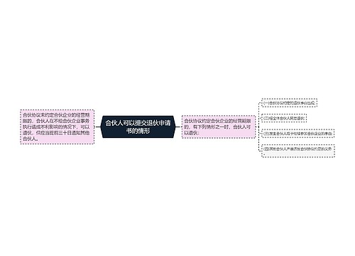 合伙人可以提交退伙申请书的情形