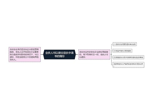 合伙人可以提交退伙申请书的情形