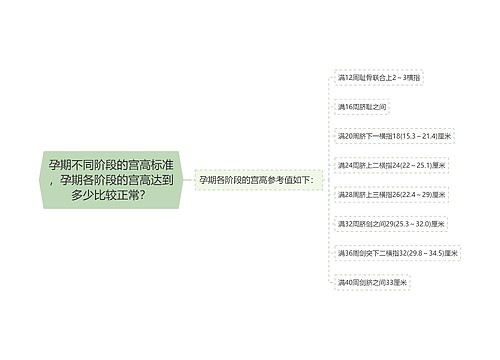 孕期不同阶段的宫高标准，孕期各阶段的宫高达到多少比较正常？