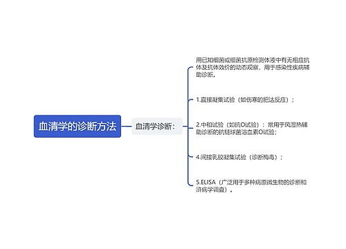 血清学的诊断方法