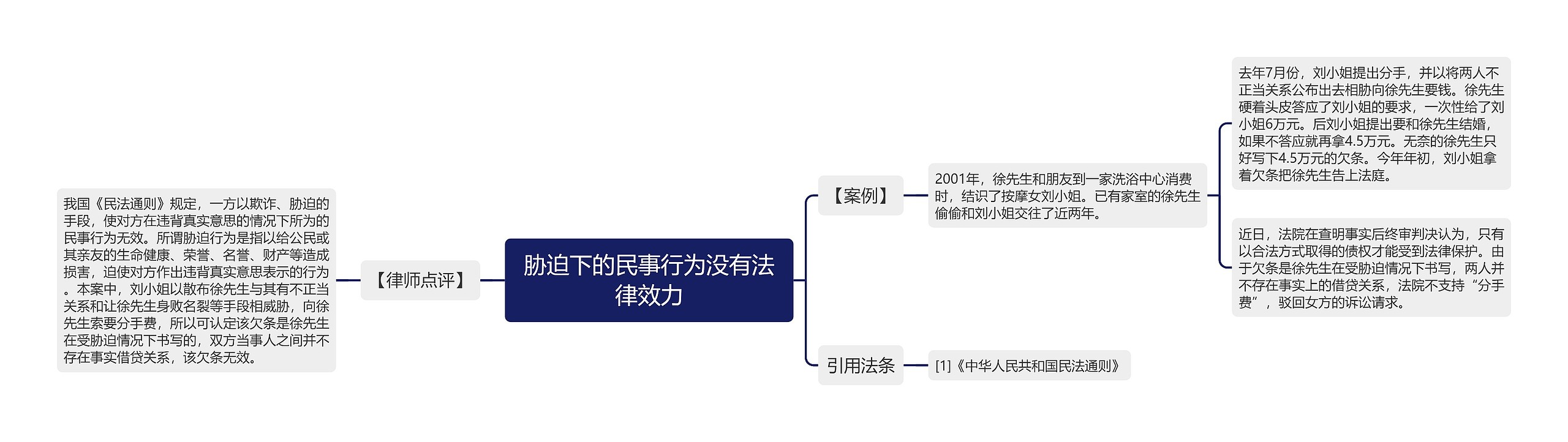 胁迫下的民事行为没有法律效力