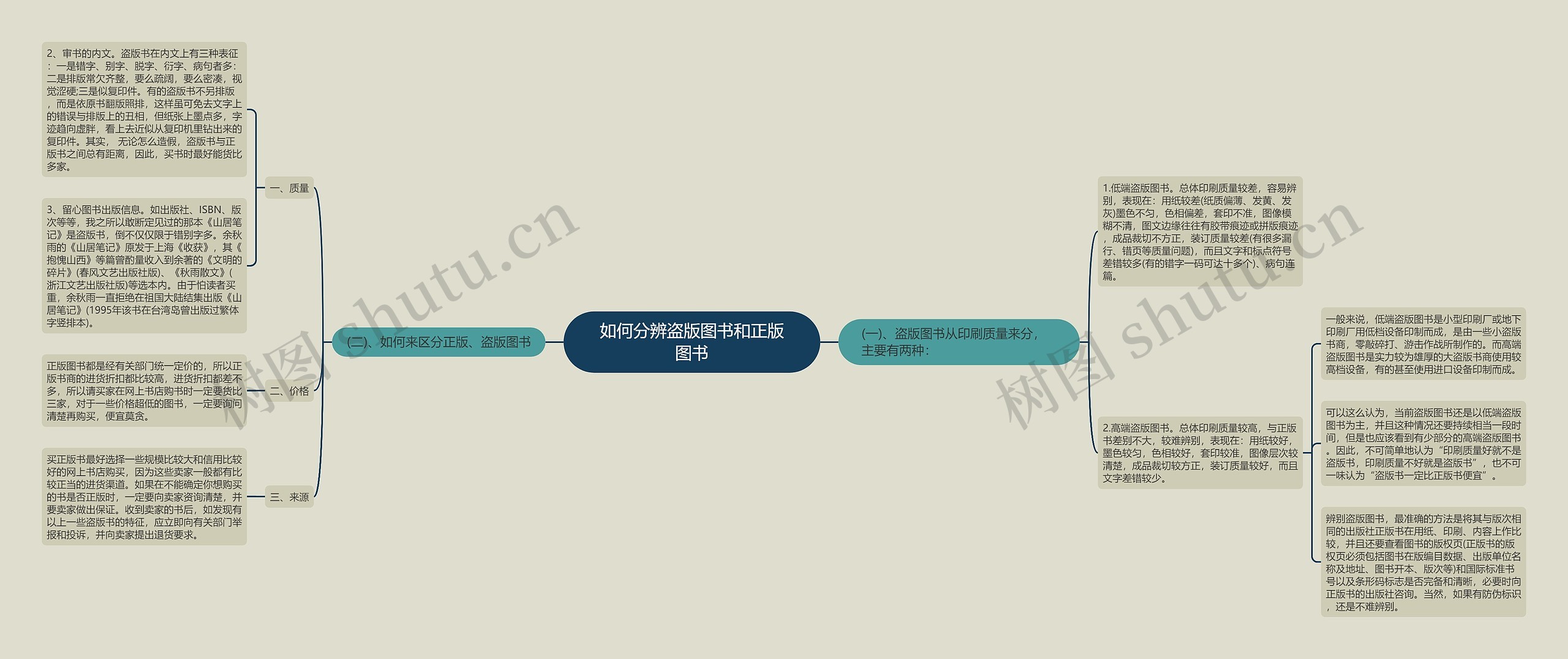 如何分辨盗版图书和正版图书