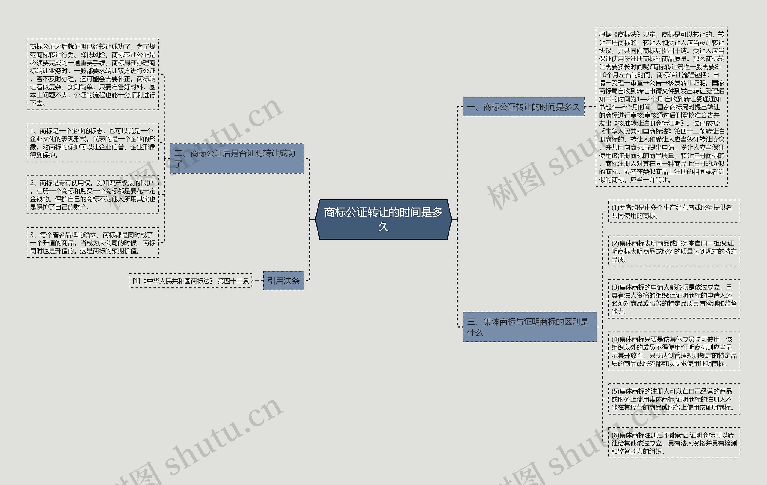 商标公证转让的时间是多久 商标公证转让的时间是多久